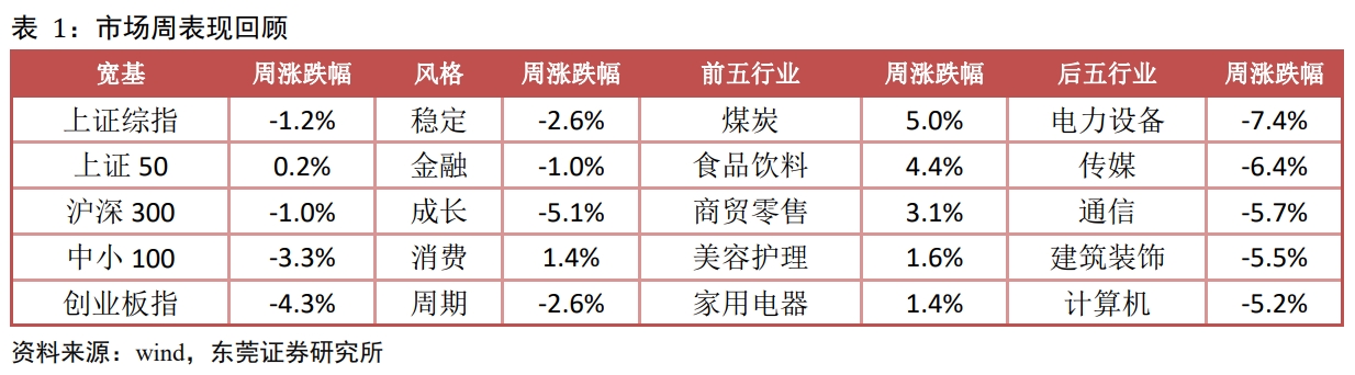 屏幕截图 2022-04-18 093045 屏幕截图 2022-04-18 093045.png