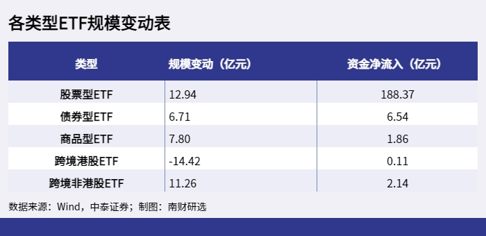 各类型ETF规模变动表_1650255771877 各类型ETF规模变动表_1650255771877.png