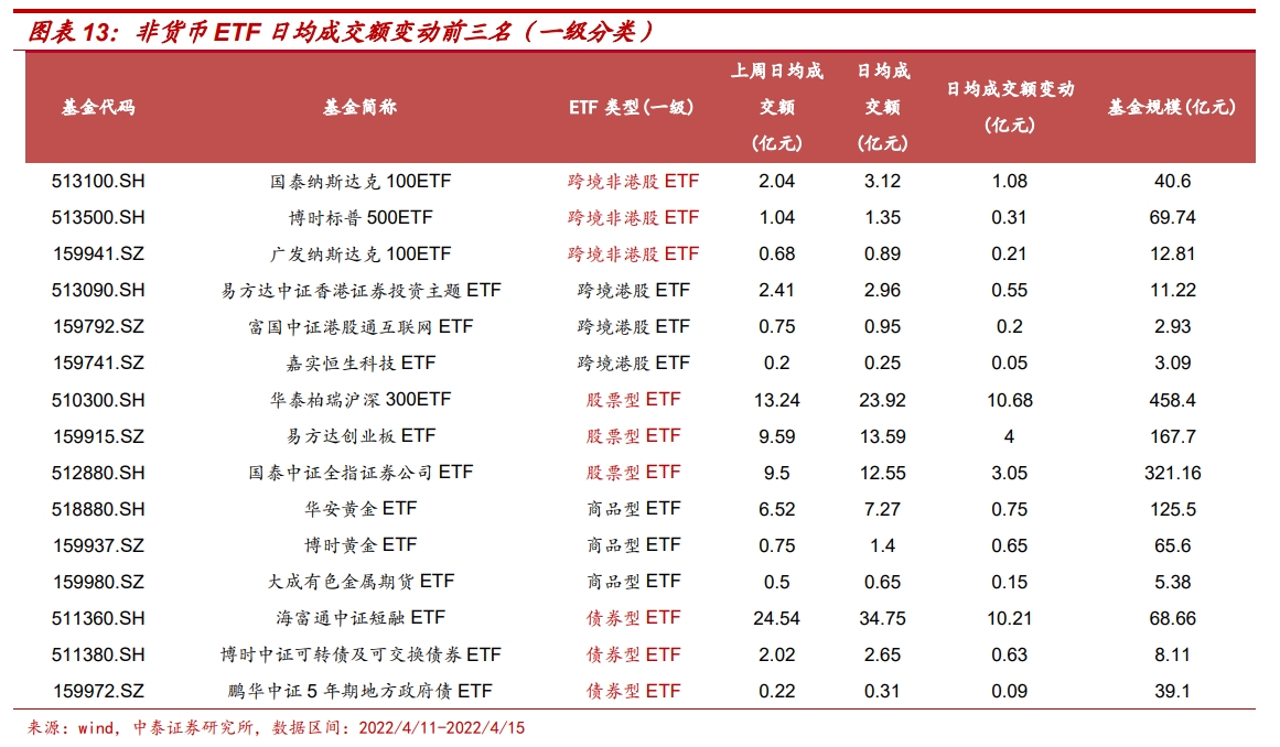 屏幕截图 2022-04-18 125809 屏幕截图 2022-04-18 125809.png