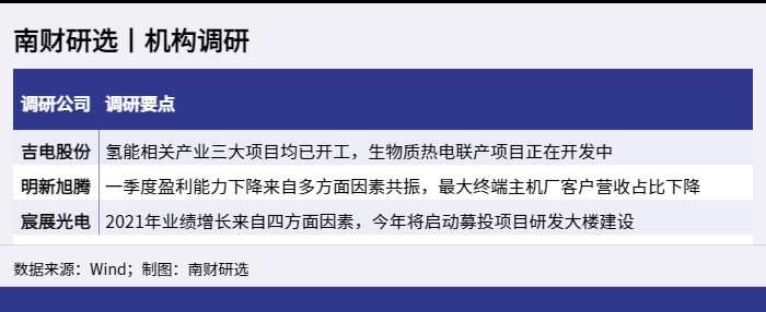 南财研选丨机构调研_1650282746565.png
