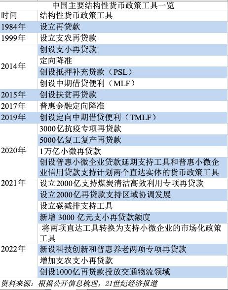 我国的货币政策目标是_货币政策目标是什么_我国法定的货币政策目标是