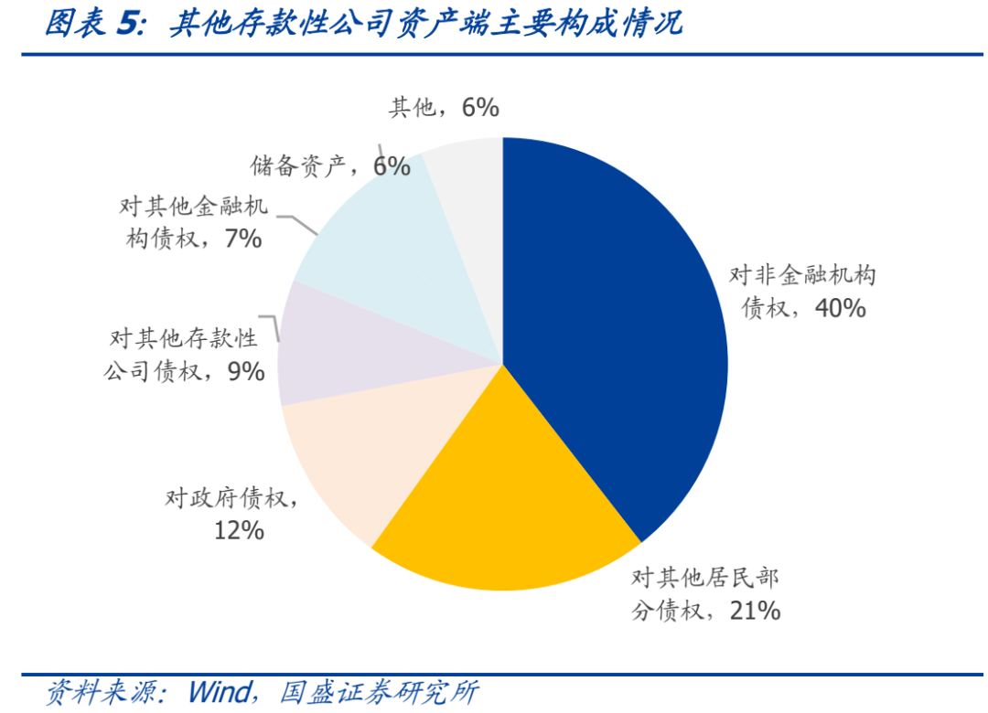 银行表外业务种类_银行的表内外业务_银行表外业务包括哪些