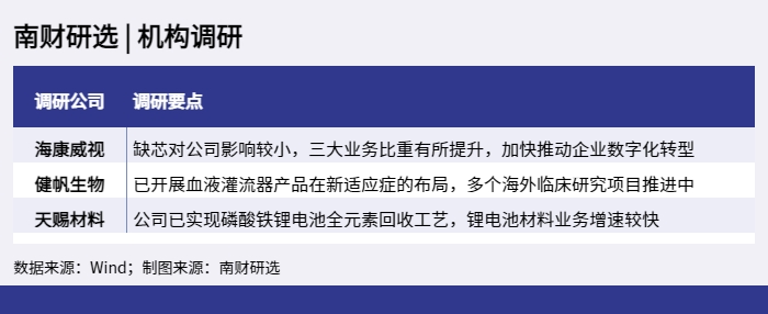 南财研选 _ 机构调研_1650439318389.png