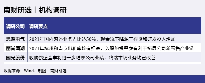 南财研选丨机构调研_1650463837677 南财研选丨机构调研_1650463837677.png