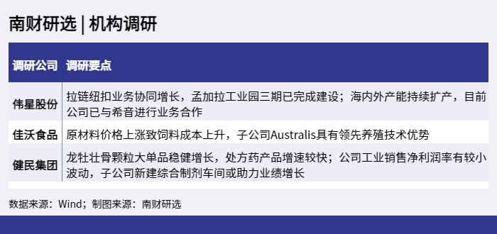 南财研选 _ 机构调研_1650600655558.png