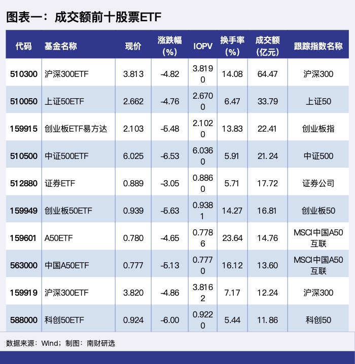 图表一 图表一.png