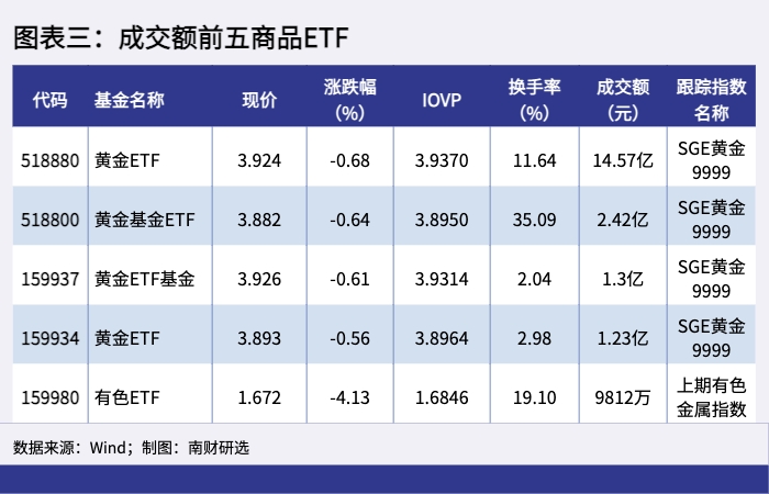图表三 图表三.png
