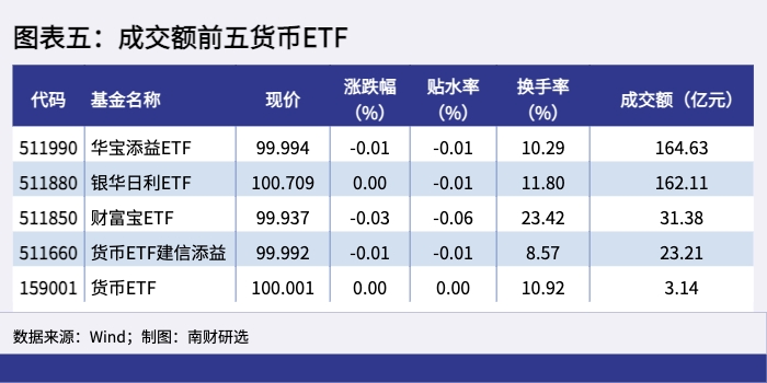 图表五 图表五.png