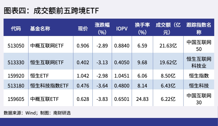 图表四 图表四.png