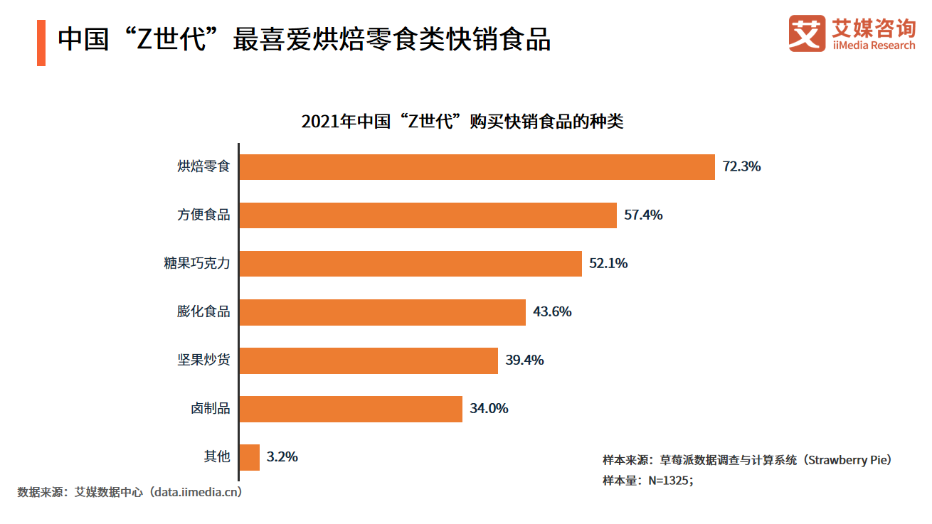 新经济趋势解读烘焙品牌投融资加速蛋糕店要成下一个掘金点