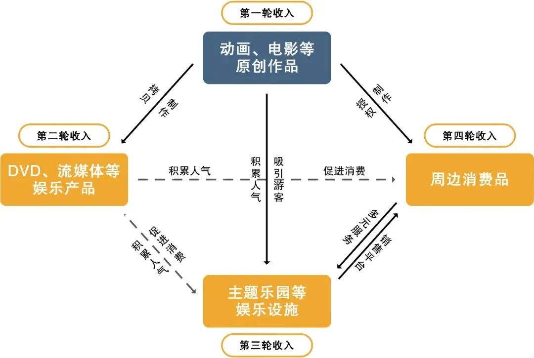 用本土原创IP讲故事，为什么难变现？