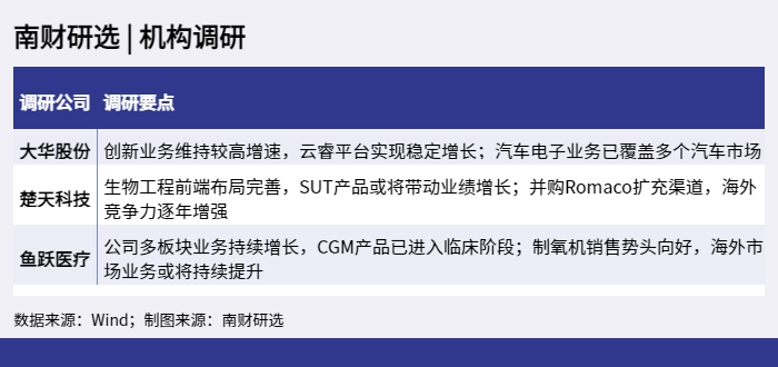 南财研选 _ 机构调研_1651018362184.png