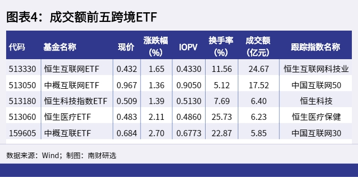 图表4：成交额前五跨境ETF_1651132160314.png