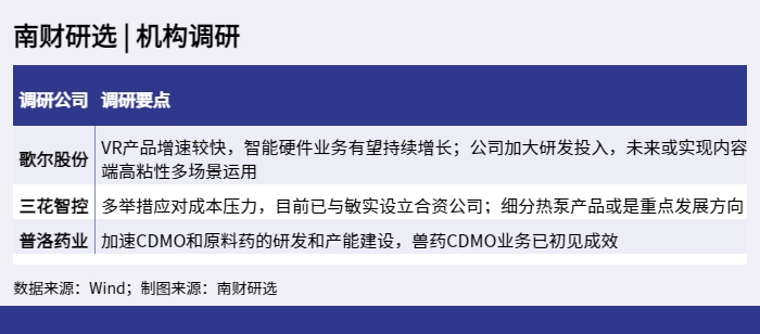 南财研选 _ 机构调研_1651202737169.png