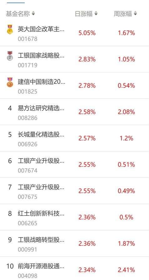 世界杯直播- 欧洲杯直播- 体育直播- 足球直播- NBA直播- 专业体育赛事直播平台易方达消费行业股票