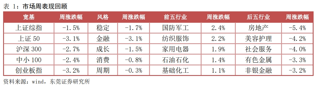 屏幕截图 2022-05-09 094021 屏幕截图 2022-05-09 094021.png
