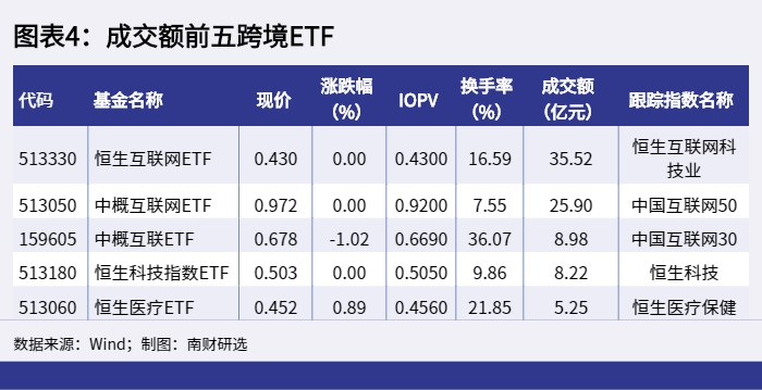 图表4：成交额前五跨境ETF_1652171210424.png