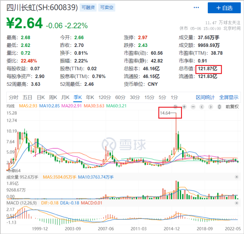 电视机吃灰,传统家电没落