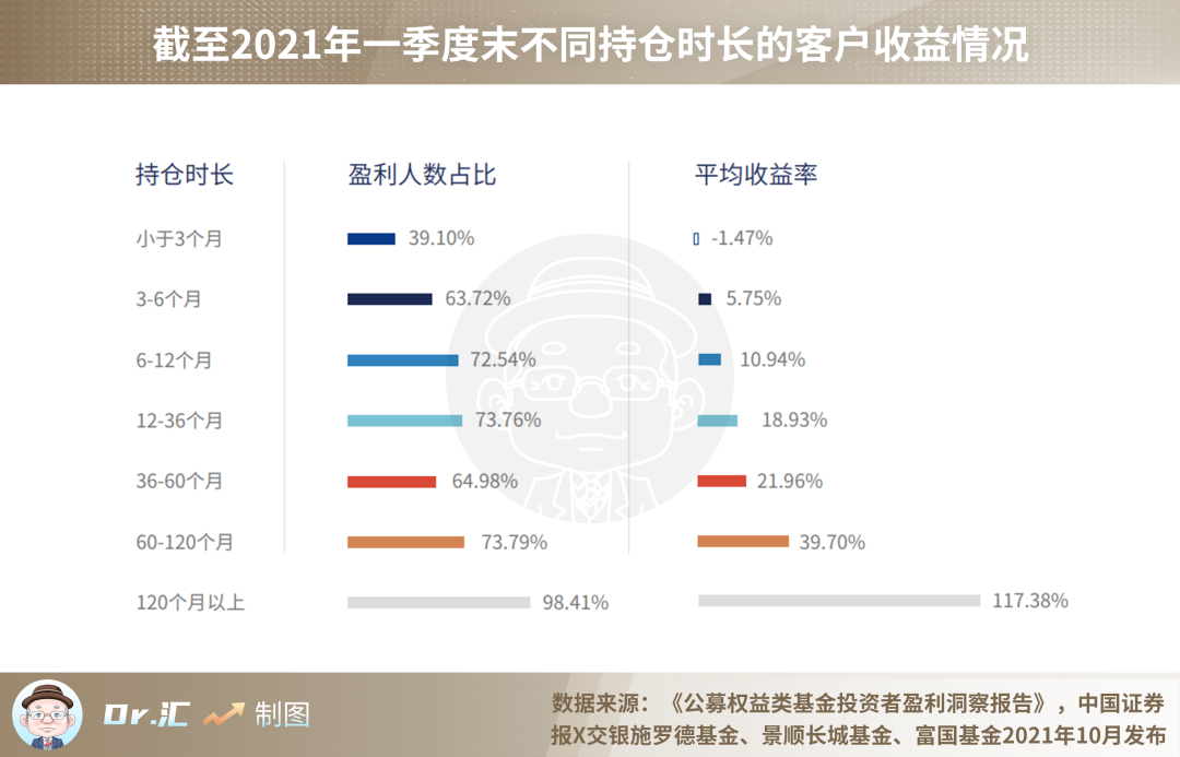 3000点！是机遇还是挑战？