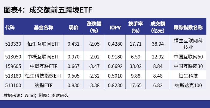 图表4：成交额前五跨境ETF_1652343660581.png