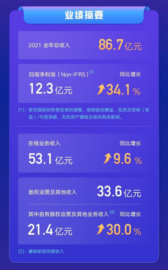 网文读者有5亿,文学IP或成阅文下一增长曲线