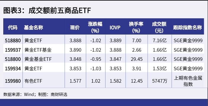 图表3.png