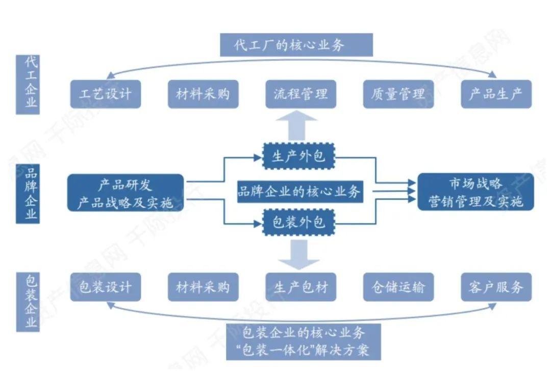 新消费｜那星空体育App下载些好看的包装都是怎么来的？(图3)