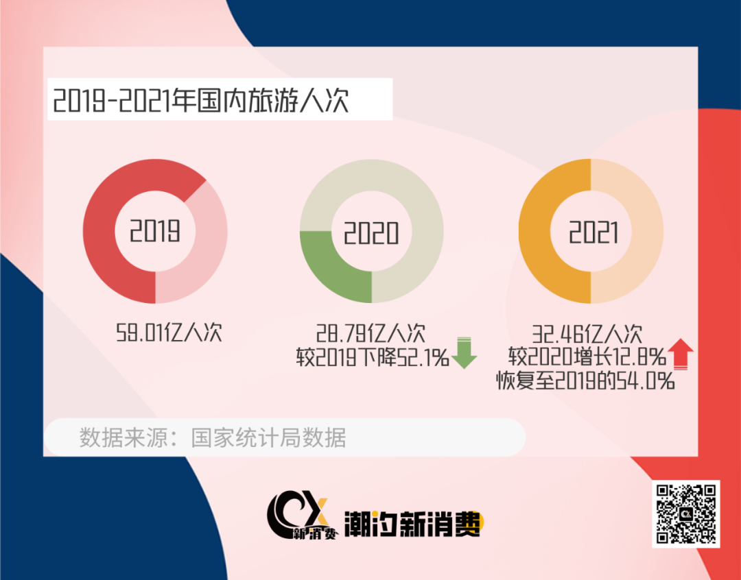 新消费观察：2022，露营“元年”？