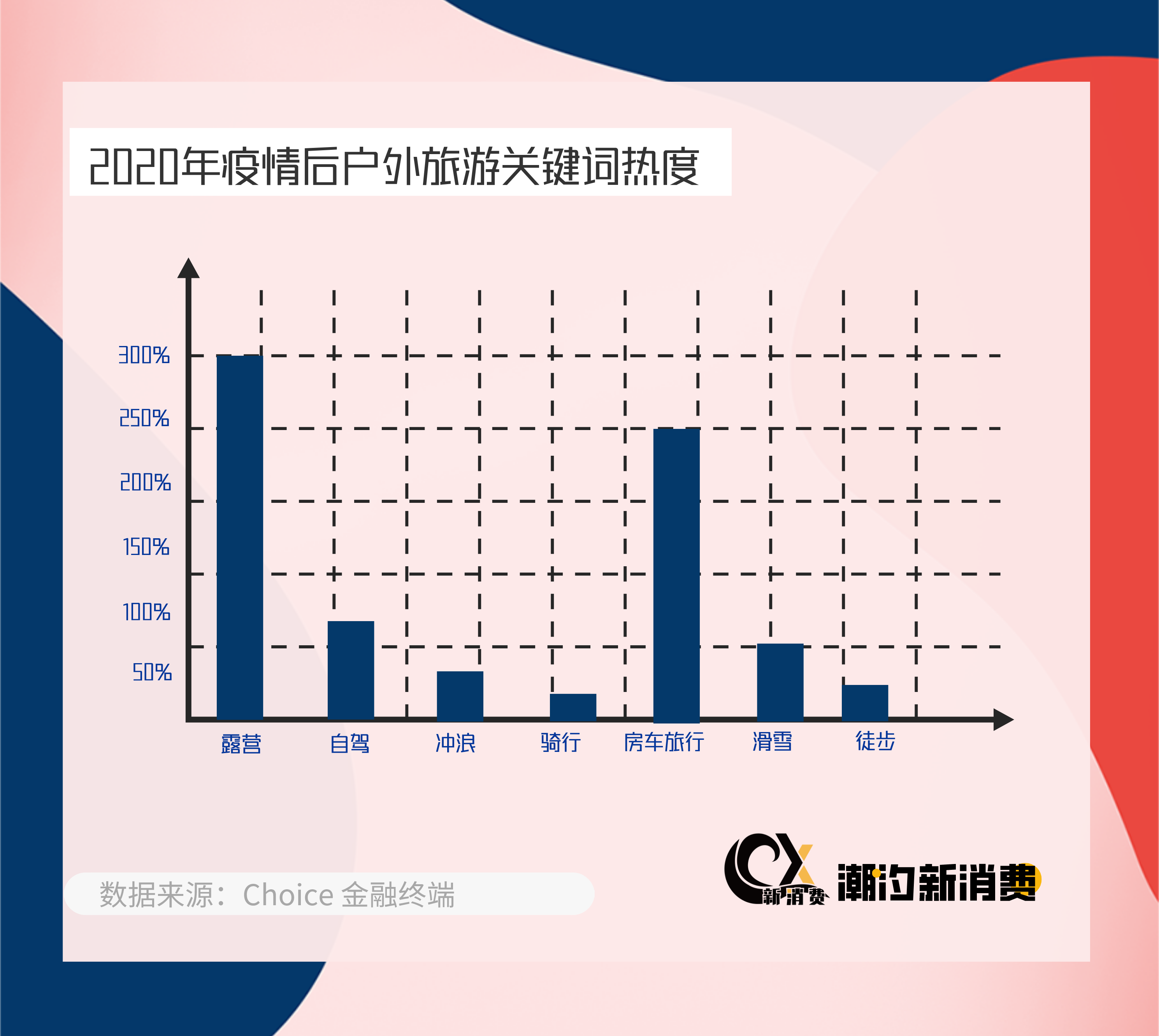 新消费观察：2022，露营“元年”？