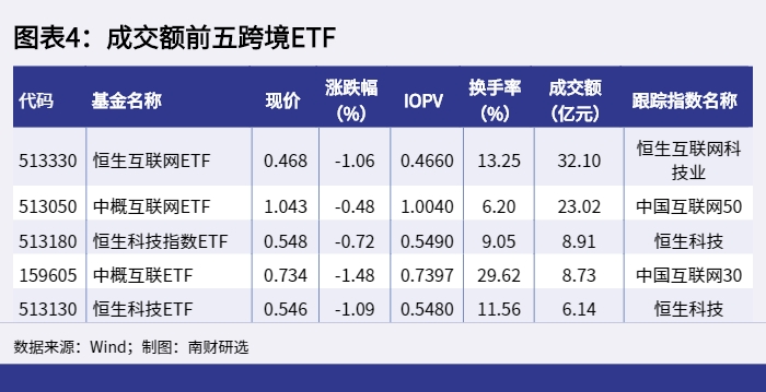 图表4：成交额前五跨境ETF_1652862869291.png