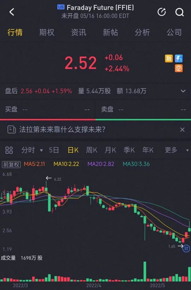 新知达人, 一份糟糕的财报，为FF续上了命