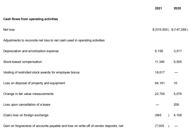新知达人, 一份糟糕的财报，为FF续上了命