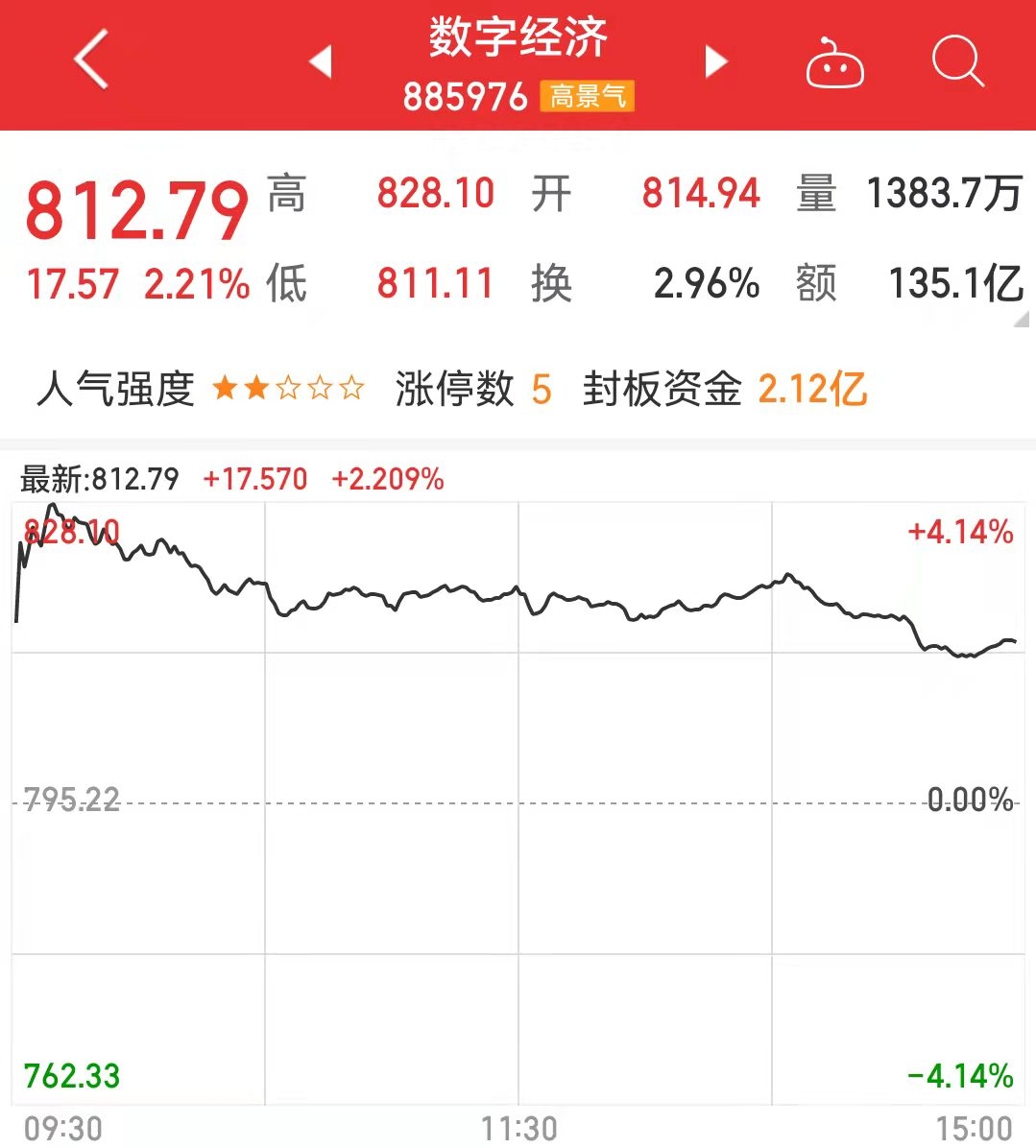5.18行业风口数字经济 5.18行业风口数字经济.jpg