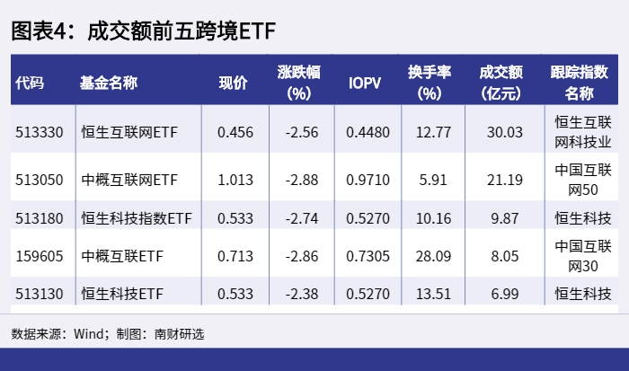 图表4：成交额前五跨境ETF_1652948055051.png