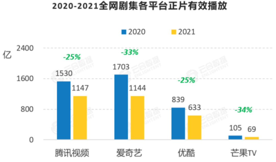 王心凌男孩开启心动模式！芒果超媒靠“姐姐哥哥”支撑，剧集缺位