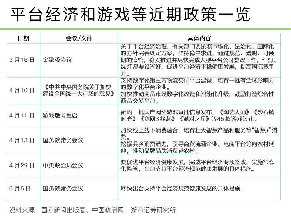 华尔街巨头“空翻多”,互联网科技股否极泰来?