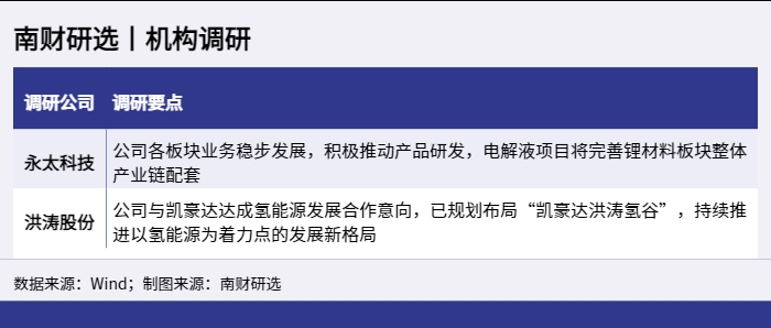 南财研选丨机构调研_1653465666930.png
