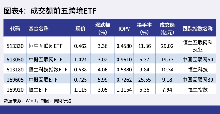 图表4：成交额前五跨境ETF.png