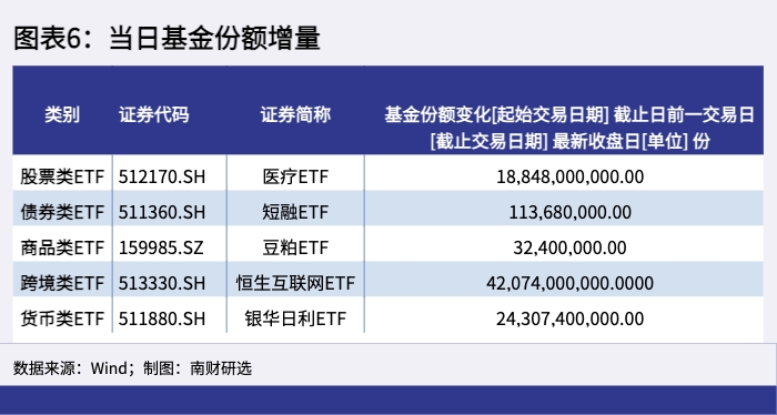图表6：当日基金份额增量.png