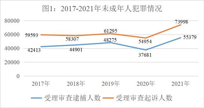 男女犯罪率图片