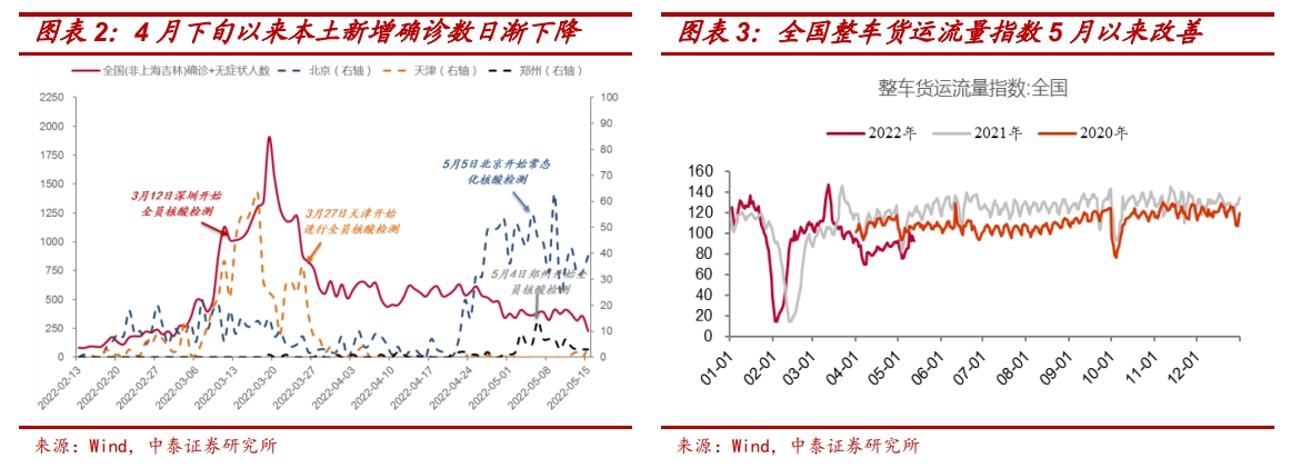 屏幕截图 2022-05-31 142708.png