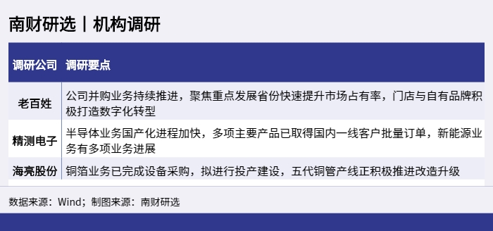 南财研选丨机构调研_1654065678439.png
