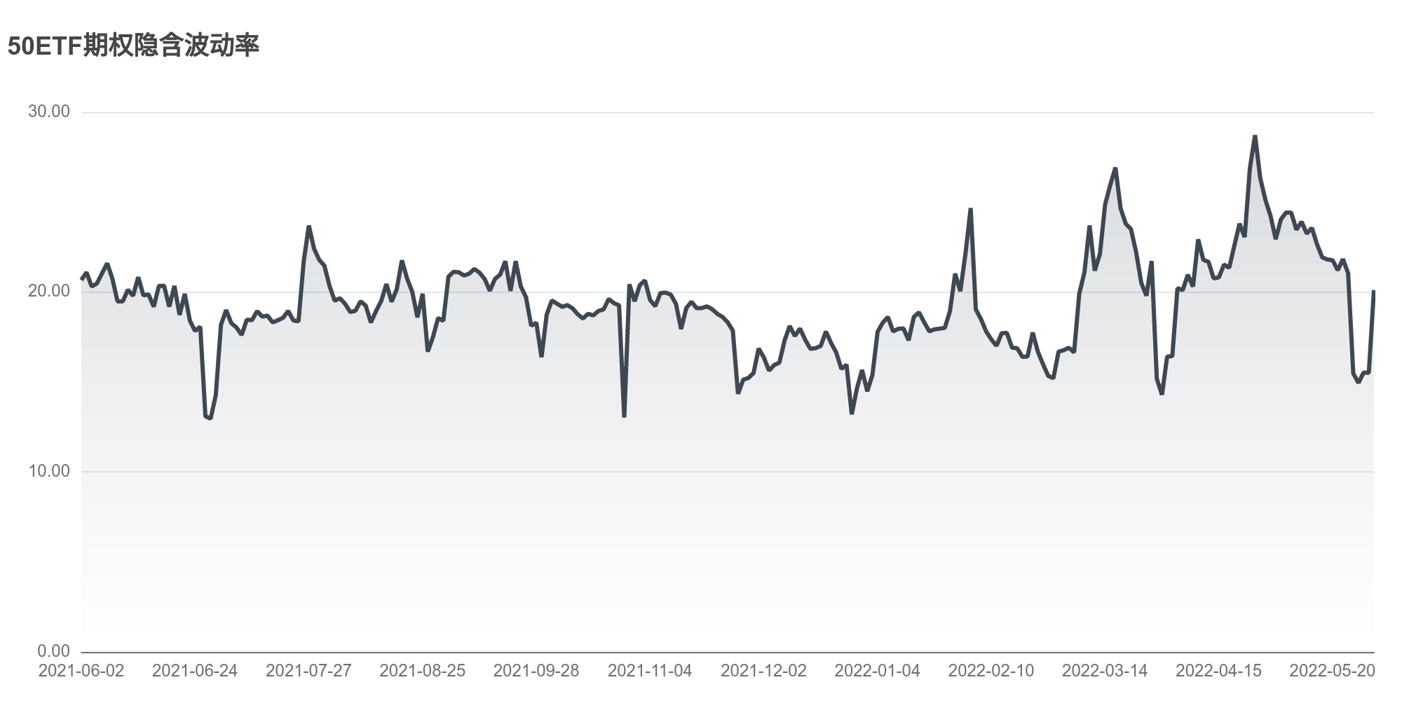 今日南财市场情绪指数为62.5，市场投资热度降低- 21财经