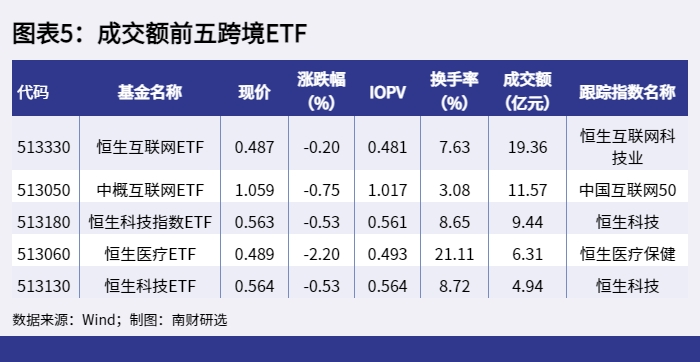 图表5：成交额前五跨境ETF_1654161071471.png