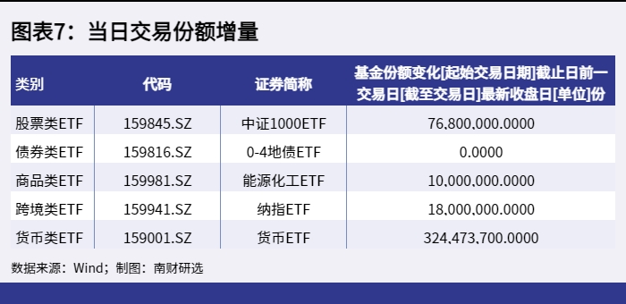 图表7：当日交易份额增量_1654161220539.png
