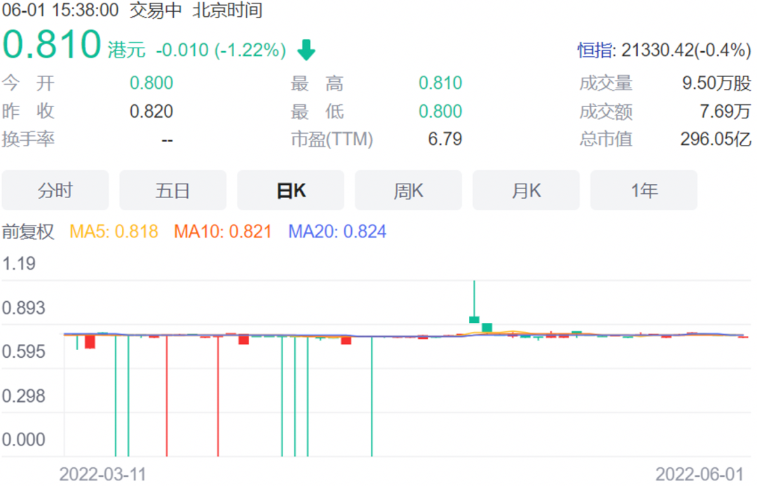 股权流拍、股价躺平,中原银行“1+3>4”的愿景难给投资者信心