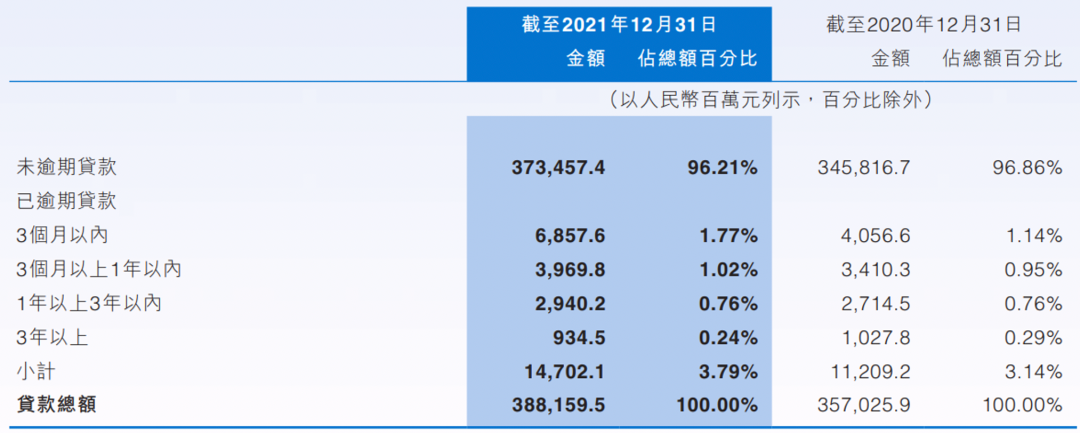 股权流拍、股价躺平,中原银行“1+3>4”的愿景难给投资者信心