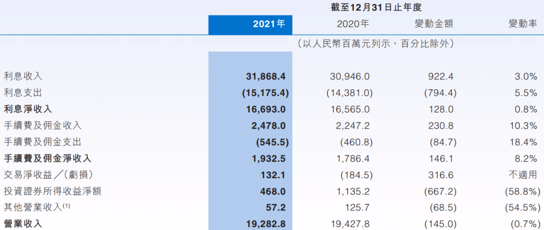 股权流拍、股价躺平,中原银行“1+3>4”的愿景难给投资者信心
