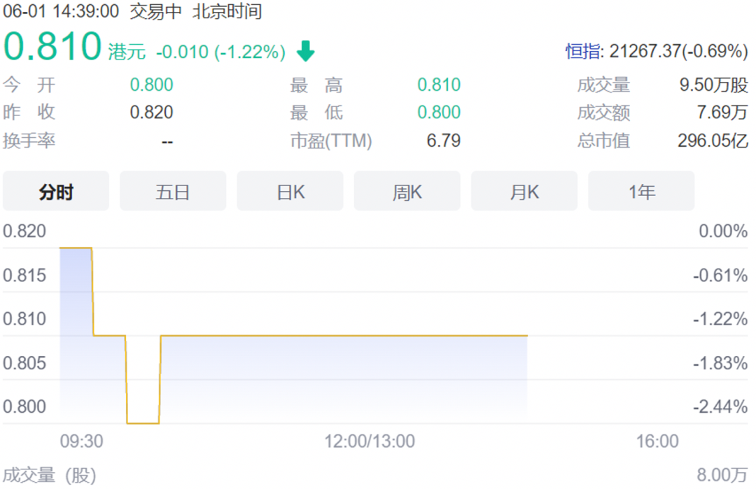 股权流拍、股价躺平,中原银行“1+3>4”的愿景难给投资者信心