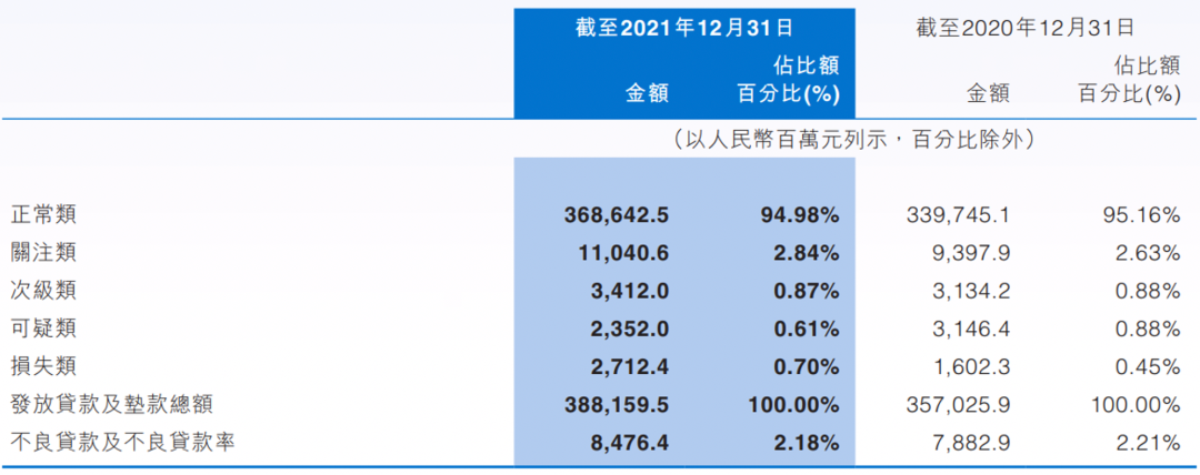 股权流拍、股价躺平,中原银行“1+3>4”的愿景难给投资者信心